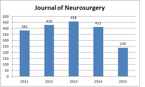 Journal of Neurosurgery 2011-15