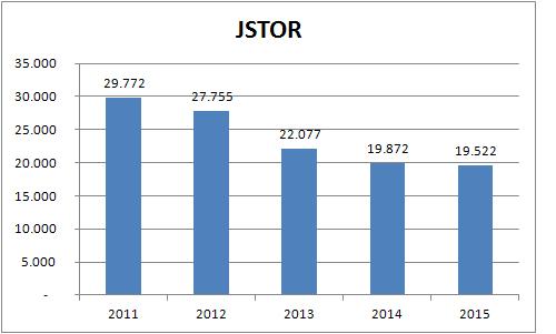 Jstor completo 2011-15
