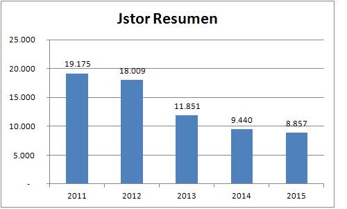 Jstor resumen 2011-15