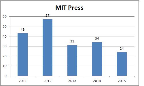 MIT 2011-15