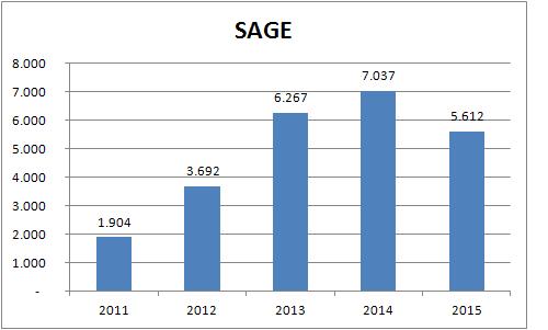 Sage 2011-15