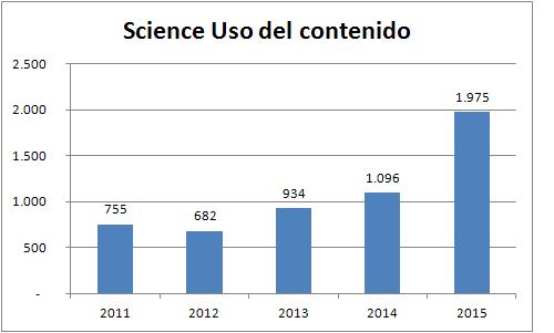 Science contenido 2011-15