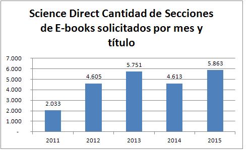 ScienceDirect ebooks 2011-15