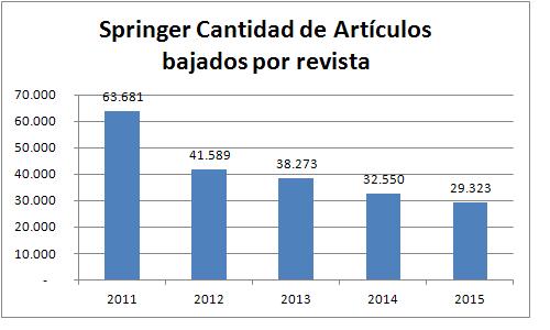 Estadísticas completas 2011-2015