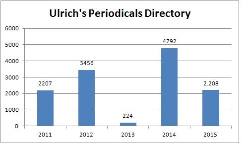Gráficas de las estadísticas completas de Ulrich 2011 - 2015