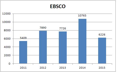 Esbco 2011-15