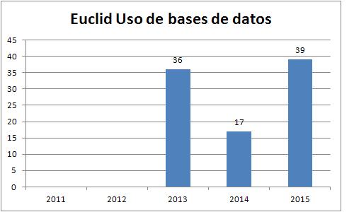 Euclid DB 2013-15