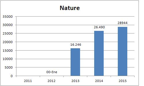 Nature 2013-15