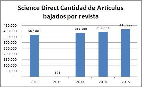 Science Direct Artículos 2011-15