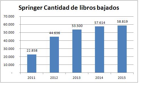 Estadísticas completas 2011-2015